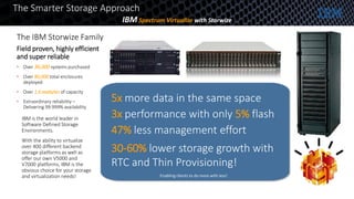 The IBM Storwize Family
• Over 36,000 systems purchased
• Over 80,000 total enclosures
deployed
• Over 1.6 exabytes of capacity
• Extraordinary reliability –
Delivering 99.999% availability
Field proven, highly efficient
and super reliable
The Smarter Storage Approach
IBM Spectrum Virtualize with Storwize
IBM is the world leader in
Software Defined Storage
Environments.
With the ability to virtualize
over 400 different backend
storage platforms as well as
offer our own V5000 and
V7000 platforms, IBM is the
obvious choice for your storage
and virtualization needs!
5x more data in the same space
3x performance with only 5% flash
47% less management effort
30-60% lower storage growth with
RTC and Thin Provisioning!
Enabling clients to do more with less!
 