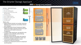 XIV Module
UPSUPS UPS
XIV Module
XIV Module
XIV Module
Host
Host
FC
Interconnect
iSCSI
Host
Data
Modules
Data
Modules
Interface
Modules
Interface
Modules
The Smarter Storage Approach
IBM XIV Storage Array Hardware
Full Rack – 484TB (6TB Drives)
 15 modules
 90 cores (180 logical)
 180 1Tb, 2Tb, 3Tb, 4Tb or 6TB
SAS SED disks
 Infiniband fabric
 Up to 720GB memory
 Up to 12TB L2 SSD cache
 24 8GB FC ports
 22 iSCSI ports
What’s new
• IBM XIV delivers dramatic cost savings using inline
IBM Real-time Compression and without need for
extra hardware
• Brings IBM Random Access Compression Engine
(RACE) technology to XIV grid architecture to scale
performance and simplify compression
management
• Increases usable capacity per rack typically to one
petabyte or more with RTC, greatly reducing
effective cost per capacity
• Replicates compressed data faster and using less
bandwidth, freeing up bandwidth for other uses
• Continuously displays predicted or actual
compression ratios for all volumes
• Converts non-compressed volumes to compressed
non-disruptively
 