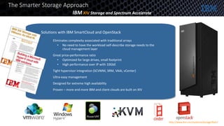 The Smarter Storage Approach
IBM XIV Storage and Spectrum Accelerate
with Cloud Integration
Eliminates complexity associated with traditional arrays
• No need to have the workload self-describe storage needs to the
cloud management layer
Great price-performance ratio
• Optimized for large drives, small footprint
• High performance over IP with 10GbE
Tight hypervisor integration (SCVMM, SRM, VAAI, vCenter)
Ultra-easy management
Designed for extreme high availability
Proven – more and more IBM and client clouds are built on XIV
Solutions with IBM SmartCloud and OpenStack
http://www.ibm.com/systems/storage/flash/
 