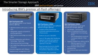 The Smarter Storage Approach
IBMSpectrum Virtualize with Storwize
Introducing IBM’s premier all-flash offerings!
• IBM MicroLatency with up to 1.1 million
IOPS
• 40% greater capacity compared to
previous generation
• IBM FlashCore technology, our secret
sauce
Technical collaboration with Micron
Technology – flash chips
• IBM enhanced flash technology
• MLC NAND flash offering and Flash Wear
Guarantee
Improved integration with VMware
‘Neighborhood’ management in GUI
IBM FlashSystem V9000
The next generation in our software
defined storage offering
IBM FlashSystem 900
The next generation in our lowest
latency offering IBM FlashSystem A9000
The next generation in our grid
architected storage offering
• Scalable all-flash architecture
accelerates applications and entire
infrastructures
• Performs at up to 2.5M IOPS!
• Up to 57 TB usable (285 TB effective
capacity) in only 6U and scales to
456 TB usable (2.28 PB effective
capacity) in only 34U
• New licensing structure to simplify
ordering and planning for Data
Virtualization, Replication and RTC
• FlashSystem Tier 1 Guarantee
• Two Models – Pod and Rack
• Rack is a Scalable grid architecture
• Scalable from 2 to 6 building
blocks
• Each building block consists of
2 compute nodes & 1 Flash
drawer
• Capacity scalable from 29TB to 342TB
• Effective capacity is 1.7PB
(using 5X data reduction)
• Fully redundant without SPOF –
Including Flash
• All enclosures have dual redundant
BBUs
 