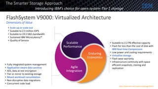 • Scalable to 2.2 PB effective capacity
• Flash for less than the cost of disk with
IBM Real-time Compression
• Low power and cooling requirements
• Virtualize storage
• Flash wear warranty
• Infrastructure continuity with space
efficient snapshots, cloning and
replication
• Fully integrated system management
• Application-aware data services
• AES, data at rest encryption
• Tier or mirror to existing storage
• Mixed workload consolidation
• Non-disruptive data migrations
• Concurrent code load
• Scale-up or scale-out
• Scalable to 2.5 million IOPS
• Scalable to 19.2 GB/s bandwidth
• Sustained IBM MicroLatency™
• Quality of Service
FlashSystem V9000: Virtualized Architecture
Dimensions of Value
Scalable
Performance
Agile
Integration
Enduring
Economics
http://www.ibm.com/systems/storage/flash/
The Smarter Storage Approach
Introducing IBM’s choice for open system Tier 1 storage
 