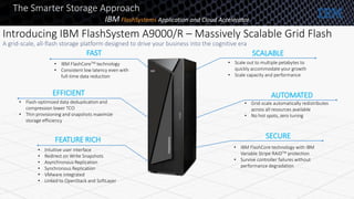 • Scale out to multiple petabytes to
quickly accommodate your growth
• Scale capacity and performance
FEATURE RICH
SCALABLE
EFFICIENT AUTOMATED
FAST
SECURE
• Flash-optimized data deduplication and
compression lower TCO
• Thin provisioning and snapshots maximize
storage efficiency
• IBM FlashCoreTM technology
• Consistent low latency even with
full-time data reduction
• Intuitive user interface
• Redirect on Write Snapshots
• Asynchronous Replication
• Synchronous Replication
• VMware integrated
• Linked to OpenStack and SoftLayer
• IBM FlashCore technology with IBM
Variable Stripe RAIDTM protection
• Survive controller failures without
performance degradation
• Grid-scale automatically redistributes
across all resources available
• No hot spots, zero tuning
Introducing IBM FlashSystem A9000/R – Massively Scalable Grid Flash
A grid-scale, all-flash storage platform designed to drive your business into the cognitive era
The Smarter Storage Approach
IBM FlashSystems Application and Cloud Accelerator
 