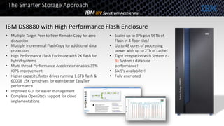 The Smarter Storage Approach
IBM XIV Spectrum Accelerate
• Scales up to 3Pb plus 96Tb of
Flash in 4 floor tiles!
• Up to 48 cores of processing
power with up to 2Tb of cache!
• Tight integration with System z -
3x System z database
performance!
• Six 9’s Availability!
• Fully encrypted
• Multiple Target Peer to Peer Remote Copy for zero
disruption
• Multiple Incremental FlashCopy for additional data
protection
• High Performance Flash Enclosure with 2X flash for
hybrid systems
• Multi-thread Performance Accelerator enables 35%
IOPS improvement
• Higher capacity, faster drives running 1.6TB flash &
600GB 15K rpm drives for even better EasyTier
performance
• Improved GUI for easier management
• Complete OpenStack support for cloud
implementations
IBM DS8880 with High Performance Flash Enclosure
 