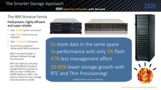 The IBM Storwize Family
• Over 36,000 systems purchased
• Over 80,000 total enclosures
deployed
• Over 1.6 exabytes of capacity
• Extraordinary reliability –
Delivering 99.999% availability
Field proven, highly efficient
and super reliable
The Smarter Storage Approach
IBM Spectrum Virtualize with Storwize
IBM is the world leader in
Software Defined Storage
Environments.
With the ability to virtualize
over 400 different backend
storage platforms as well as
offer our own V5000 and
V7000 platforms, IBM is the
obvious choice for your storage
and virtualization needs!
5x more data in the same space
3x performance with only 5% flash
47% less management effort
30-60% lower storage growth with
RTC and Thin Provisioning!
Enabling clients to do more with less!
http://www.ibm.com/systems/storage/flash/
 