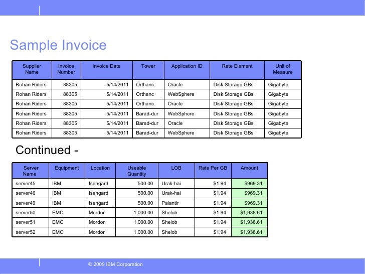chargeback model template