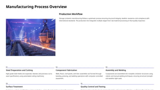 Shipping Container Manufacturing Process Setting Up a Storage Container Manufacturing Unit PPT | PPTX