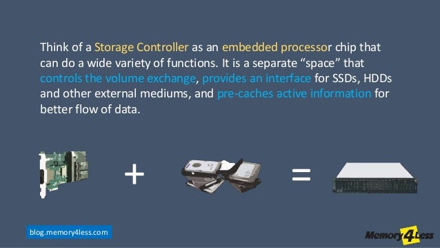 Learn about storage controllers | Features & Buying Guide