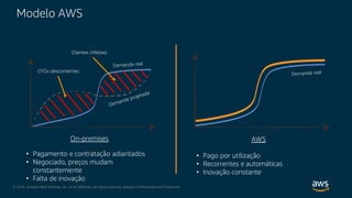 © 2018, Amazon Web Services, Inc. or its Affiliates. All rights reserved. Amazon Confidential and Trademark
Modelo AWS
On-premises
• Pagamento e contratação adiantados
• Negociado, preços mudam
constantemente
• Falta de inovação
CFOs descontentes
AWS
• Pago por utilização
• Recorrentes e automáticas
• Inovação constante
Clientes infelizes
 