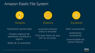 © 2018, Amazon Web Services, Inc. or its Affiliates. All rights reserved. Amazon Confidential and Trademark
Amazon Elastic File System
IOPS consistentes
rendimento
consistente
conectividade do
cliente flexível
automaticamente
cresce e encolhe
TCO mais baixo do que
DIY ou on-prem
Totalmente gerenciado
Projeto regional de
altamente confiável e
seguro
Nade de re-arquitetar
Elástico EscalávelSimples
 