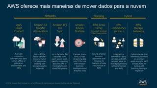 © 2018, Amazon Web Services, Inc. or its Affiliates. All rights reserved. Amazon Confidential and Trademark
AWS
Direct
Connect
A private
connection
between your data
center, office, or
colocation
environment and
AWS
AWS Snow
family
(Snowball, Snowball
Edge, Snowmobile)
Secure, physical
transport
appliances that
move up to
Exabytes of data
into and out of
AWS
AWS
Storage
Gateways
Hybrid storage that
seamlessly connects
on-premises
applications to AWS
storage. Ideal for
backup, DR,
bursting, tiering or
migration
Amazon
Kinesis
Firehose
Capture, trans-
form, & load
streaming data
into S3 for use
with Amazon
business
intelligence and
analytics tools
Amazon EFS
File
Sync
Up to 5x faster file
transfers than
open source tools.
Ideal for migrating
data into EFS or
moving between
cloud file systems
Amazon S3
Transfer
Acceleration
Up to 300%
faster transfers
into and out of
S3. Ideal when
working with
long geographic
distances
APN
competency
partners
Integrations
between 3rd party
vendors and AWS
services. Ideal for
leveraging existing
software licenses
and skills
Networks Shipping Hybrid
AWS oferece mais maneiras de mover dados para a nuvem
 