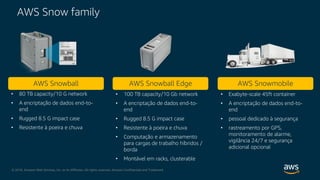 © 2018, Amazon Web Services, Inc. or its Affiliates. All rights reserved. Amazon Confidential and Trademark
AWS Snowball AWS Snowball Edge AWS Snowmobile
• 80 TB capacity/10 G network
• A encriptação de dados end-to-
end
• Rugged 8.5 G impact case
• Resistente à poeira e chuva
• 100 TB capacity/10 Gb network
• A encriptação de dados end-to-
end
• Rugged 8.5 G impact case
• Resistente à poeira e chuva
• Computação e armazenamento
para cargas de trabalho híbridos /
borda
• Montável em racks, clusterable
• Exabyte-scale 45ft container
• A encriptação de dados end-to-
end
• pessoal dedicado à segurança
• rastreamento por GPS,
monitoramento de alarme,
vigilância 24/7 e segurança
adicional opcional
AWS Snow family
 