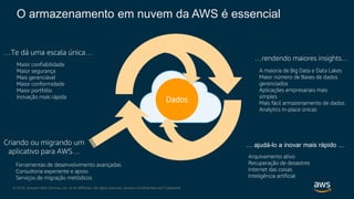 © 2018, Amazon Web Services, Inc. or its Affiliates. All rights reserved. Amazon Confidential and Trademark
Dados
O armazenamento em nuvem da AWS é essencial
…Te dá uma escala única…
Criando ou migrando um
aplicativo para AWS…
…rendendo maiores insights…
… ajudá-lo a inovar mais rápido …
A maioria de Big Data e Data Lakes
Maior número de Bases de dados
gerenciados
Aplicações empresariais mais
simples
Mais fácil armazenamento de dados
Analytics in-place únicas
Maior confiabilidade
Maior segurança
Mais gerenciável
Maior conformidade
Maior portfólio
Inovação mais rápida
Arquivamento ativo
Recuperação de desastres
Internet das coisas
Inteligência artificial
Ferramentas de desenvolvimento avançadas
Consultoria experiente e apoio
Serviços de migração metódicos
 