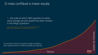 © 2018, Amazon Web Services, Inc. or its Affiliates. All rights reserved. Amazon Confidential and Trademark
“…the scale at which AWS operates its public
cloud storage services dwarfs the other vendors
in this Magic Quadrant.”
- Gartner Magic Quadrant for Public Cloud Storage Services, Worldwide
Raj Bala, Arun Chandrasekaran, John McArthur, July 24, 2017
Por exemplo: Amazon S3 mantém trilhões de objetos e
picos regularmente em milhões de pedidos por segundo
Tempo
DadosdeClientes
O mais confiável e maior escala
 