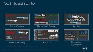 © 2018, Amazon Web Services, Inc. or its Affiliates. All rights reserved. Amazon Confidential and Trademark
Enterprise
Applications
Disaster Recovery Analytics
Primary Storage Backup and Restore Archive
A. lista complete pode ser encontrada em https://aws.amazon.com/backup-recovery/partner-solutions/
Você não está sozinho
 