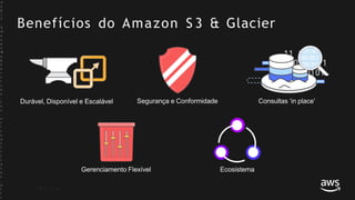 Benefícios do Amazon S 3 & Glacier
Durável, Disponível e Escalável
©
2
0
1
7
,
A
m
a
z
o
n
W
e
b
S
e
r
v
i
c
e
s
,
I
n
c
.
o
r
i
t
s
A
f
f
i
l
i
a
t
e
s
.
A
l
l
r
Segurança e Conformidade Consultas ‘in place’
Gerenciamento Flexível Ecosistema
 