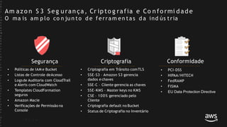 Am azo n S 3 Seg u ran ça, Cr ip to g rafia e Co n fo rmi dade
O ma is am p lo co n ju n to d e ferram en tas d a ind ús tria
Segurança
• Políticas de IAM e Bucket
• Listas de Controle deAcesso
• Logsde Auditoria com CloudTrail
e Alerts com CloudWatch
• Templates CloudFormation
seguros
• Amazon Macie
• Verificações de Permissão na
Console
Criptografia
• Criptografia em Trânsito comTLS
• SSE-S3 – Amazon S3 gerencia
dados e chaves
• SSE-C – Cliente gerencia as chaves
• SSE-KMS – Master keys no KMS
• CSE – 100% gerenciado pelo
Cliente
• Criptografia default no Bucket
• Status de Criptografia no Inventário
Conformidade
• PCI-DSS
• HIPAA/HITECH
• FedRAMP
• FISMA
• EU Data Protection Directive
©
2
0
1
7
,
A
m
a
z
o
n
W
e
b
S
e
r
v
i
c
e
s
,
I
n
c
.
o
r
i
t
s
A
f
f
i
l
i
a
t
e
s
.
A
l
l
r
 