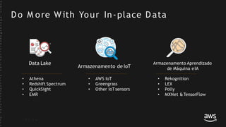 D o M ore With Your In-place D ata
• Athena
• Redshift Spectrum
• QuickSight
• EMR
Data Lake
Armazenamento de IoT
Armazenamento Aprendizado
de Máquina eIA
• AWS IoT
• Greengrass
• Other IoTsensors
• Rekognition
• LEX
• Polly
• MXNet &TensorFlow
©
2
0
1
7
,
A
m
a
z
o
n
W
e
b
S
e
r
v
i
c
e
s
,
I
n
c
.
o
r
i
t
s
A
f
f
i
l
i
a
t
e
s
.
A
l
l
r
 