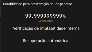 99.999999999%
Durabilidade
©
2
0
1
7
,
A
m
a
z
o
n
W
e
b
S
e
r
v
i
c
e
s
,
I
n
c
.
o
r
i
t
s
A
f
f
i
l
i
a
t
e
s
.
A
l
l
r
Durabilidade para preservação de longo prazo
Verificação de imutabilidade interna
Recuperação automática
 