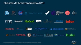 © 2018, Amazon Web Services, Inc. or its Affiliates. All rights reserved. Amazon Confidential and Trademark
Clientes de Armazenamento AWS
 