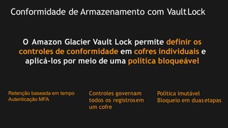 O Amazon Glacier Vault Lock permite definir os
controles de conformidade em cofres individuais e
aplicá-los por meio de uma política bloqueável
Retenção baseada em tempo
Autenticação MFA
Controles governam
todos os registrosem
um cofre
Política imutável
Bloqueio em duasetapas
Conformidade de Armazenamento com VaultLock
 