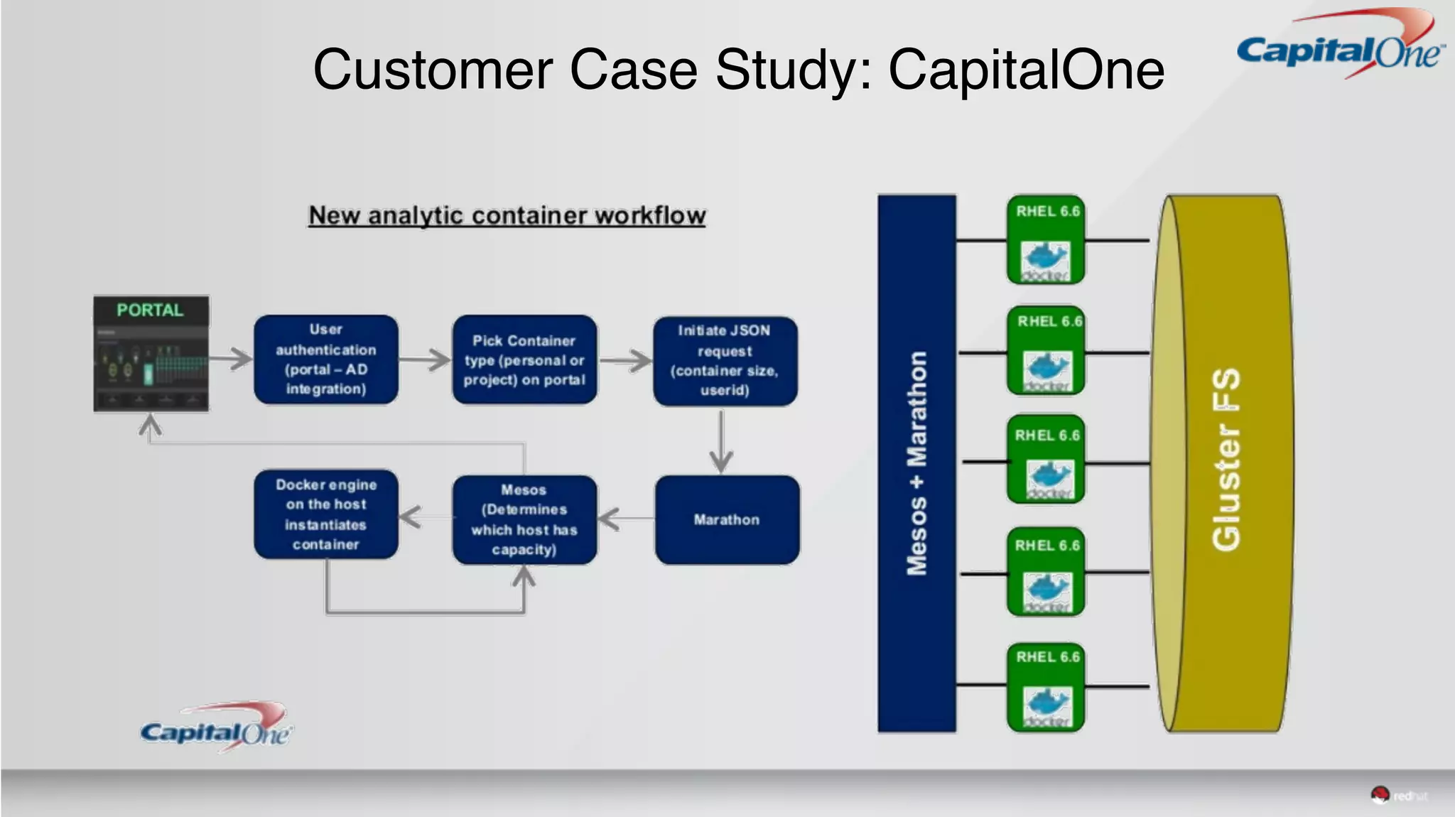 Customer Case Study: CapitalOne
 