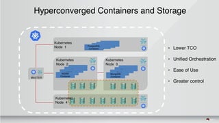Hyperconverged Containers and Storage
• Lower TCO
• Unified Orchestration
• Ease of Use
• Greater control
Container
JBoss
NGINX
NGINX
Container
MASTER
Kubernetes
Node 2
Container
Elastic
Spark
MongoDB
Container
Kubernetes
Node 3
Redis
PostgreSQL
Container
Kubernetes
Node 1
Kubernetes
Node 4
 