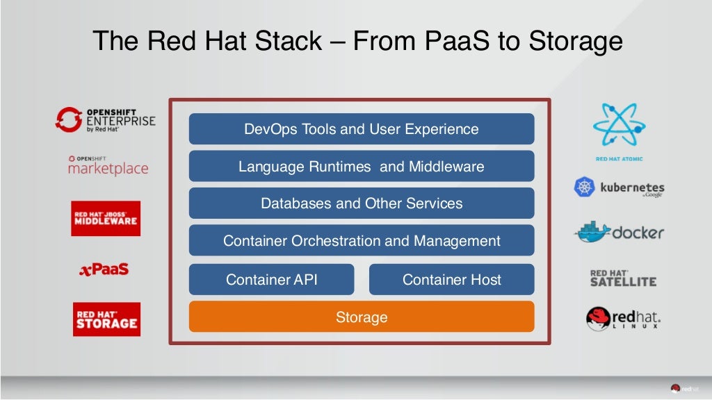 Red Hat Storage Day Atlanta Persistent Storage for Linux Containers