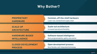 Why Bother?
PROPRIETARY
HARDWARE
HARDWARE-BASED
INTELLIGENCE
SCALE-UP
ARCHITECTURE
CLOSED DEVELOPMENT
PROCESS
Common, off-the-shelf hardware
Lower cost, standardized supply chain
Scale-out architecture
Increased operational flexibility
Software-based intelligence
More programmability, agility, and control
Open development process
More flexible, well-integrated technology
 