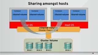 Host OS
Container Container
Host OS
Container Container
/shared-volume
(Gluster-Fuse or NFS)
Sharing amongst hosts
/shared-volume /shared-volume /shared-volume /shared-volume
Gluster Volume
Brick 1 Brick 2 Brick 3 Brick n
 