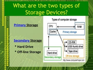 What are the two types of
    Storage Devices?

Primary Storage



Secondary Storage
* Hard Drive
* Off-line Storage


                            11
 