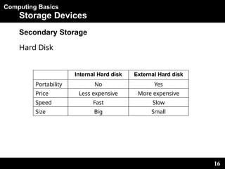 Comprehensive Overview of Computer Storage Devices and Their Types | PPTX