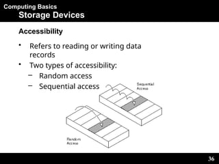 Comprehensive Overview of Computer Storage Devices and Their Types | PPTX