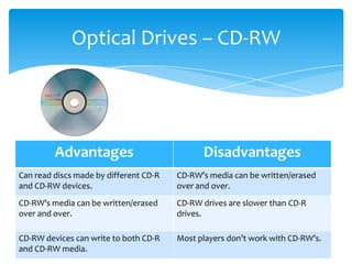 Optical Drives – CD-RW




         Advantages                           Disadvantages
Can read discs made by different CD-R   CD-RW’s media can be written/erased
and CD-RW devices.                      over and over.
CD-RW’s media can be written/erased     CD-RW drives are slower than CD-R
over and over.                          drives.

CD-RW devices can write to both CD-R    Most players don’t work with CD-RW’s.
and CD-RW media.
 