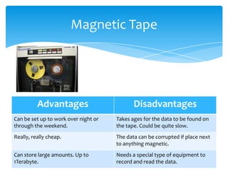 Magnetic Tape




          Advantages                         Disadvantages
Can be set up to work over night or   Takes ages for the data to be found on
through the weekend.                  the tape. Could be quite slow.
Really, really cheap.                 The data can be corrupted if place next
                                      to anything magnetic.
Can store large amounts. Up to        Needs a special type of equipment to
1Terabyte.                            record and read the data.
 