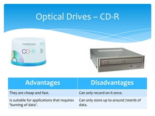 Optical Drives – CD-R




          Advantages                                Disadvantages
They are cheap and fast.                     Can only record on it once.
Is suitable for applications that requires   Can only store up to around 700mb of
‘burning of data’.                           data.
 
