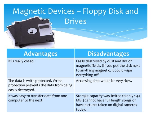 Storage Device Media storage-device-media