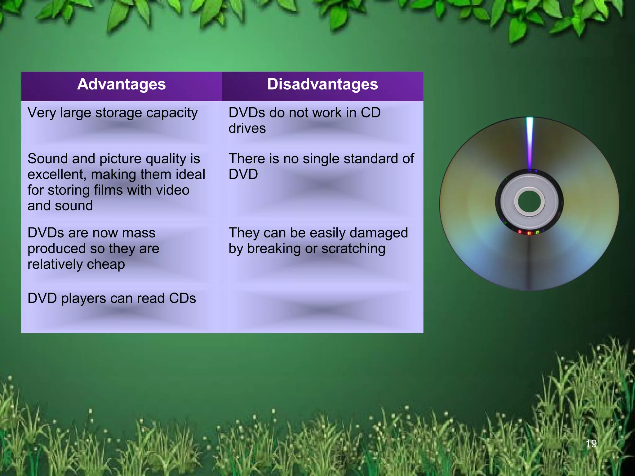 Storage devices | PPT