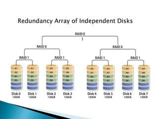 Redundancy Array of Independent Disks
1

 