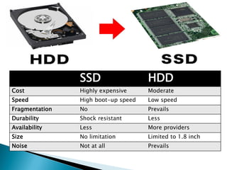 SSD

HDD

Cost

Highly expensive

Moderate

Speed

High boot-up speed

Low speed

Fragmentation

No

Prevails

Durability

Shock resistant

Less

Availability

Less

More providers

Size

No limitation

Limited to 1.8 inch

Noise

Not at all

Prevails

 