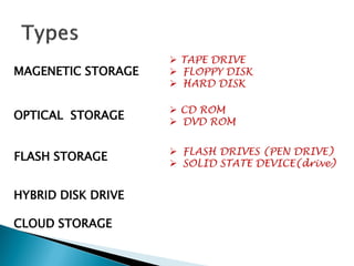 MAGENETIC STORAGE

 TAPE DRIVE
 FLOPPY DISK
 HARD DISK

OPTICAL STORAGE

 CD ROM
 DVD ROM

FLASH STORAGE

 FLASH DRIVES (PEN DRIVE)
 SOLID STATE DEVICE(drive)

HYBRID DISK DRIVE
CLOUD STORAGE

 