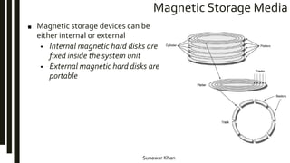 Sunawar Khan
Magnetic Storage Media
■ Magnetic storage devices can be
either internal or external
• Internal magnetic hard disks are
fixed inside the system unit
• External magnetic hard disks are
portable
 