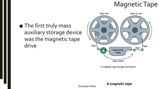 Sunawar Khan
MagneticTape
■ The first truly mass
auxiliary storage device
was the magnetic tape
drive
A magnetic tape
 