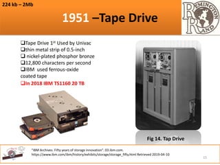 Storage devices | PDF
