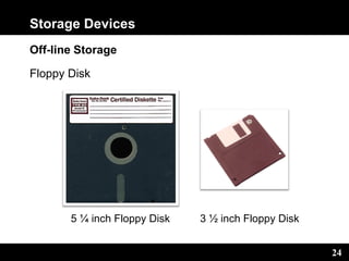24
Storage Devices
Off-line Storage
Floppy Disk
5 ¼ inch Floppy Disk 3 ½ inch Floppy Disk
 