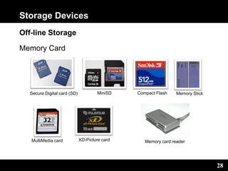 28
Storage Devices
Off-line Storage
Memory Card
Secure Digital card (SD) MiniSD Compact Flash Memory Stick
MultiMedia card XD-Picture card Memory card reader
 
