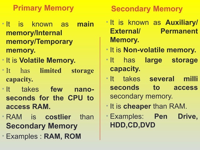 storage devices presentation parts of computer | PPTX