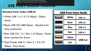 Usb Microsd Color Code A Lesson about the different types of STORAGE DEVICES.pptx