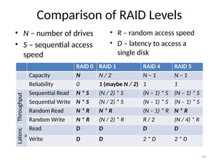 Comprehensive Overview of Computer Storage Devices: Hard Drives, RAID ...