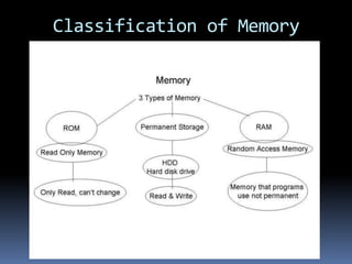 Storage devices in computer systems | PPTX