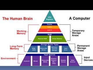 Storage devices in computer systems | PPTX